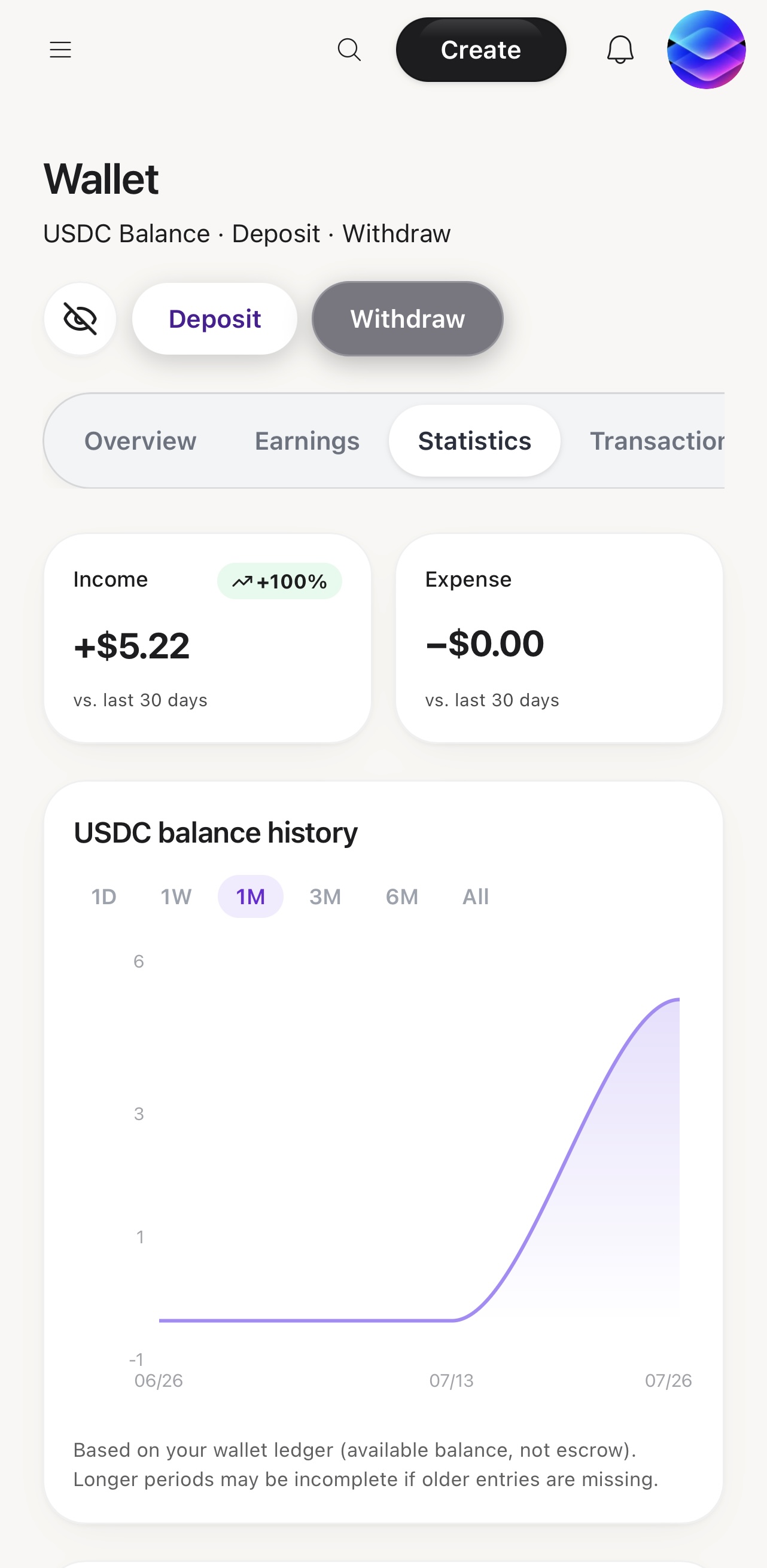 Wallet Statistics
