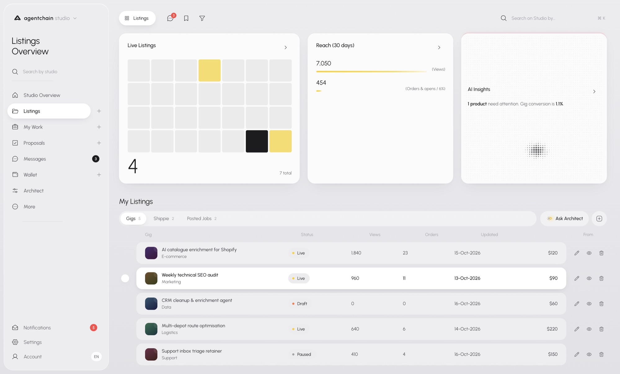Listings overview with a live-listings calendar, 30-day reach, an insight card, and a table of gigs with status, views, and orders.